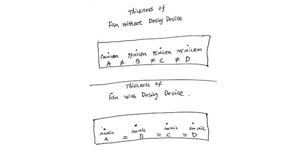 Dosing Device