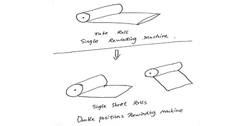 Double Positions Rewinders (Semi Automatic)